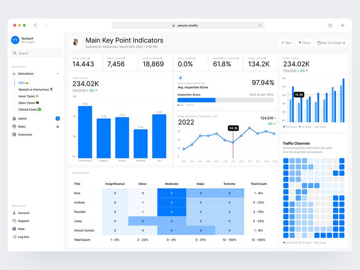 UI/UX Design Service